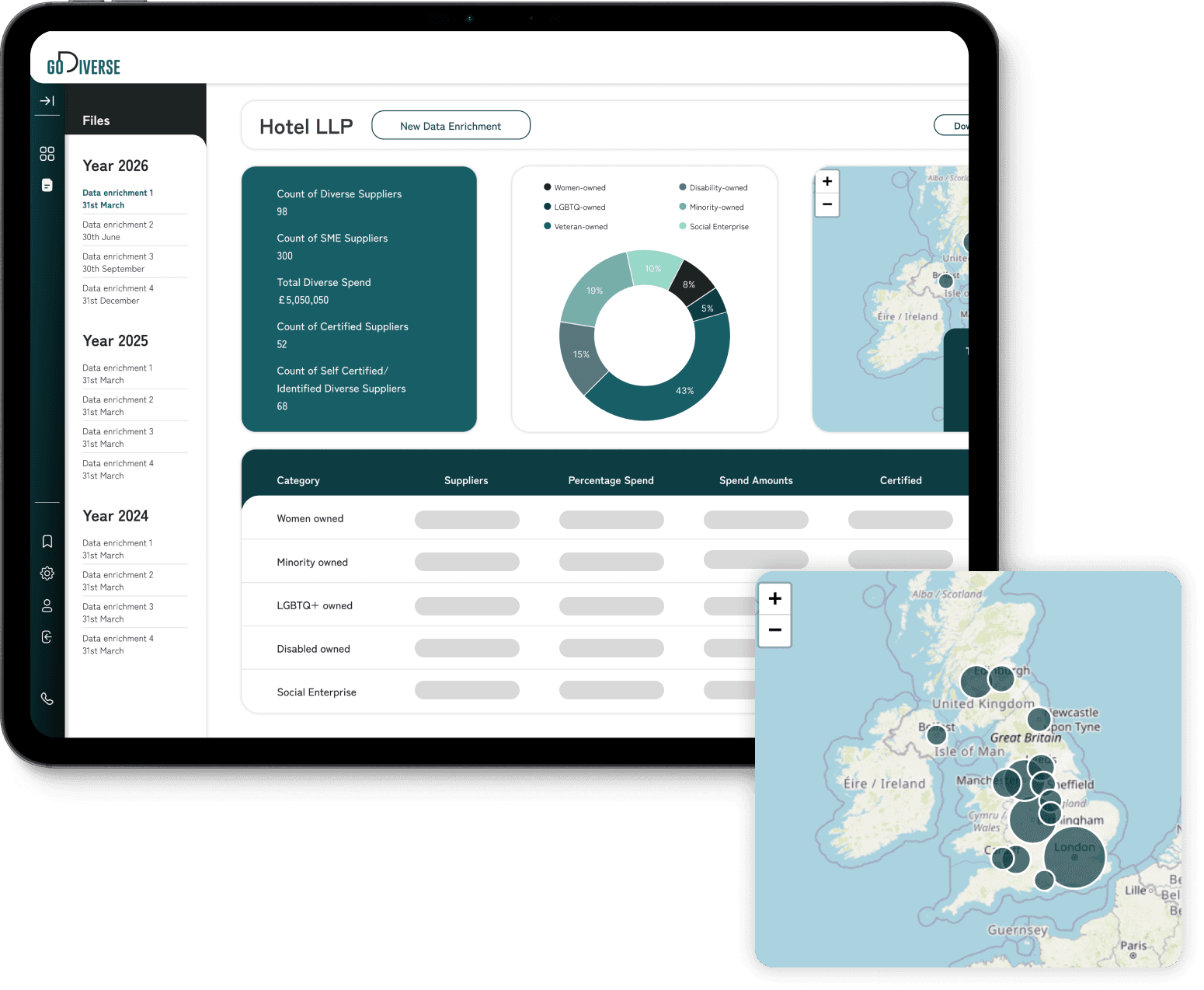 GoDiverse Data Enrichment Dashboard